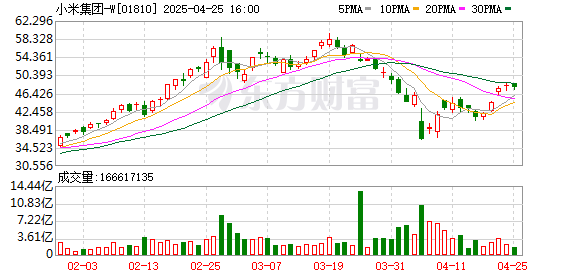 国内最大的证券公司 小米：已向公安机关报案！回应SU7湛江事故：事故车由电动二轮车引燃