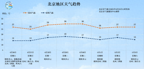 配资炒股推荐几个网站 北京今日局地有雷阵雨！“五一”假期将至 出游小贴士请查收