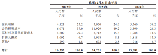 炒股配资官方网 江西生物IPO前大额分红上亿：单一品类占比超九成，曾生产劣质药品