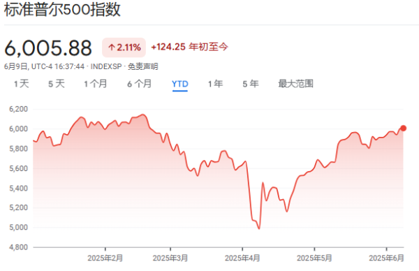 炒股配资门户推荐网 4月抄底成功后，韩国、日本散户开始“撤离”美股