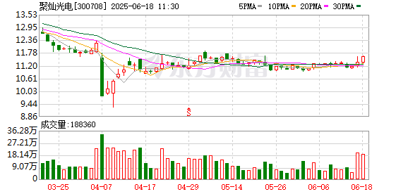 线上配资门户网 聚灿光电：第四届董事会第八次会议决议公告